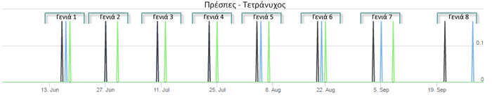 georgia-akriveias-prespes georgia-akriveias-prespes2