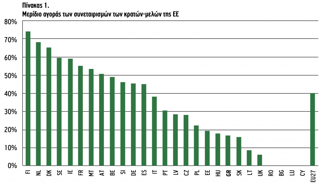 Οι αγροτικοί συνεταιρισµοί στην Ευρωπαϊκή Ένωση