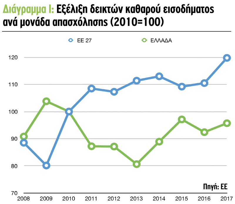 agrotiko-eisodima-ellada1-min