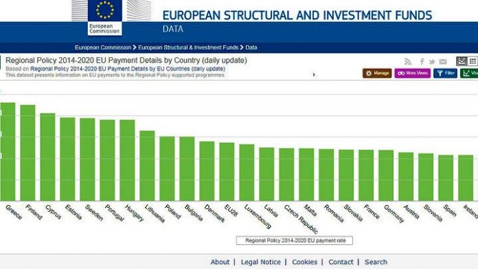 kretsou kalyteres epidoseis ylopoiisis programmaton 2014-2020 Κ. Κρέτσου: Καλύτερες επιδόσεις υλοποίησης προγραμμάτων 2014-2020 η Ελλάδα