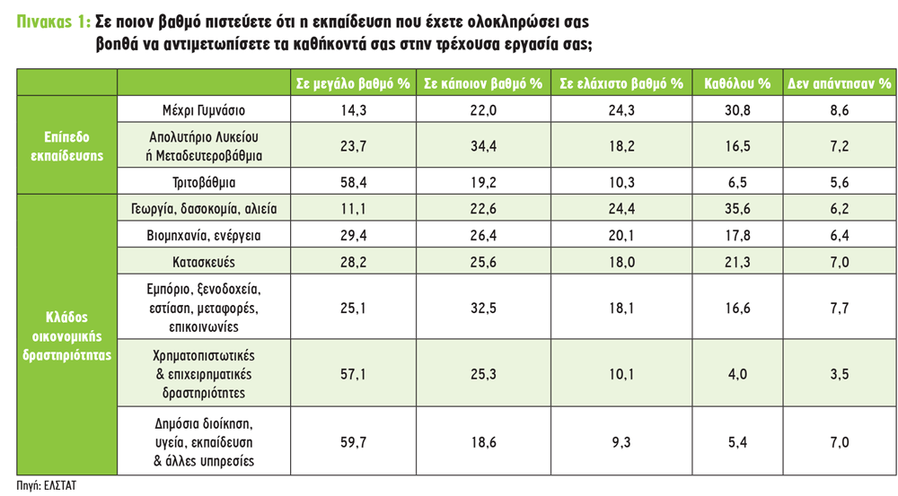 http://www.ypaithros.gr/wp-content/uploads/2018/01/neoi-agrotes-ekpaideusi-pinakas-erevna1-min.png