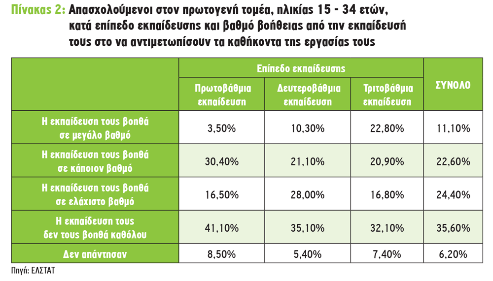 http://www.ypaithros.gr/wp-content/uploads/2018/01/neoi-agrotes-ekpaideusi-pinakas-erevna2-min.png