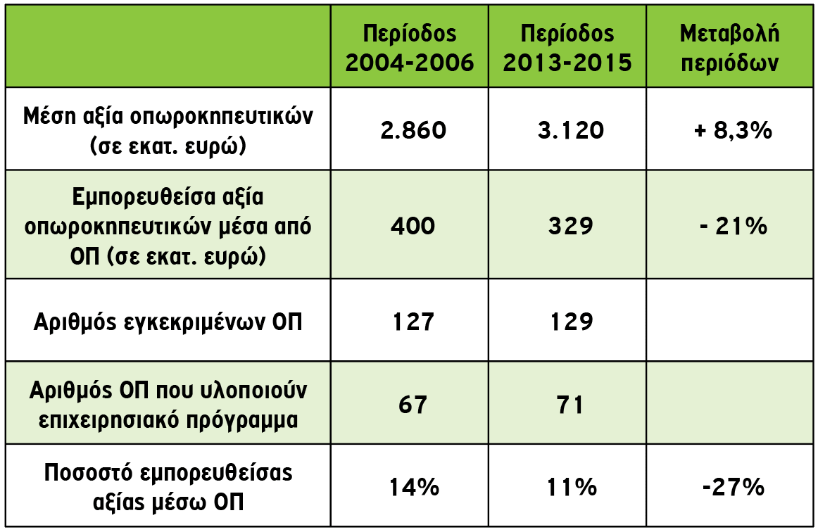 analisi-omades-paragegwn-elladas-3-min