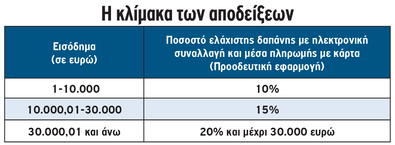 diloseis-agroton-2019-infographic (2)