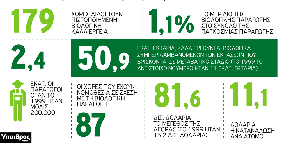 viologiki-georgia-pagosmi-infographic