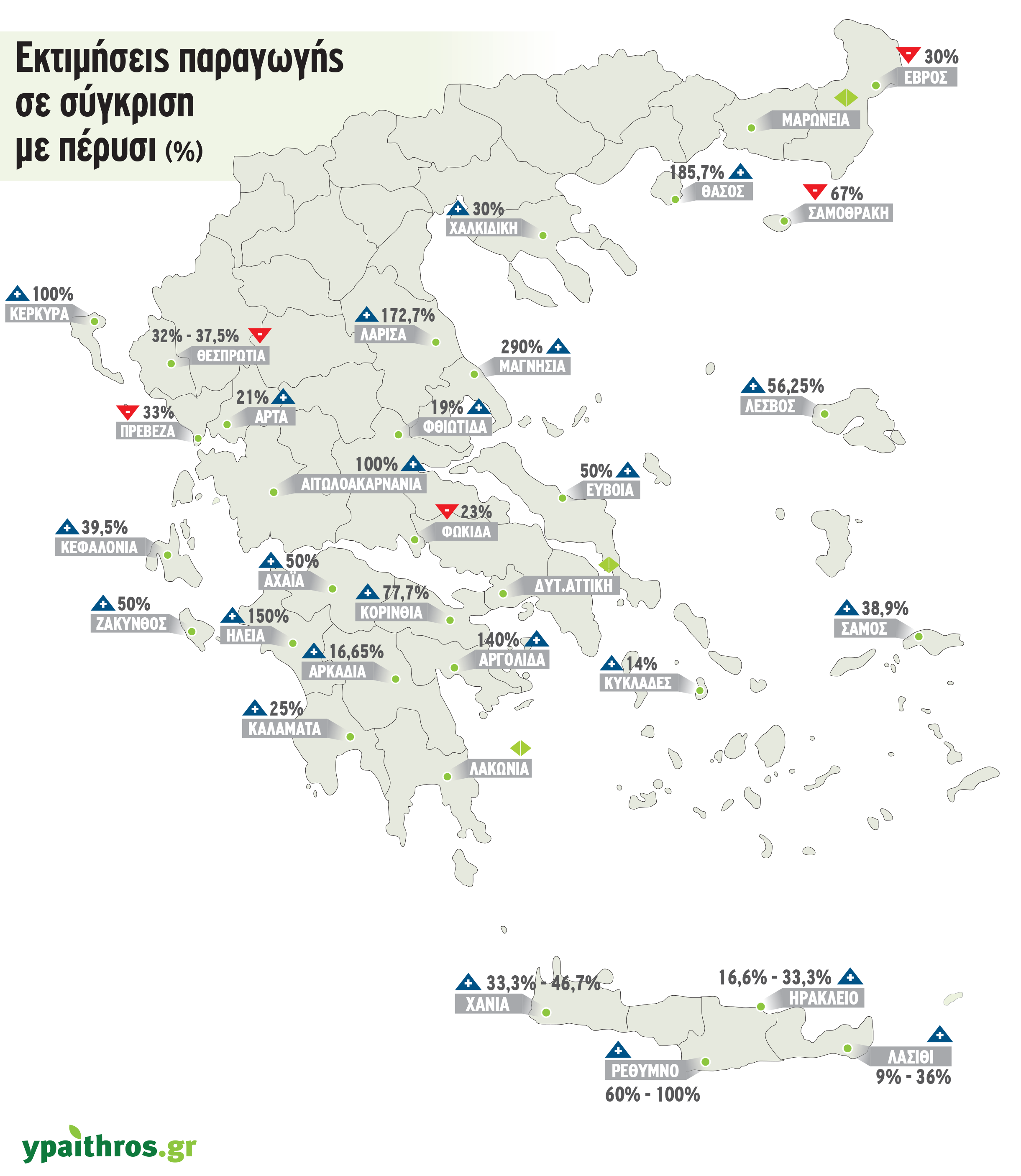 INFOGRAPHIC: Εκτιμήσεις παραγωγής ελαιολάδου σε σύγκριση με πέρυσι