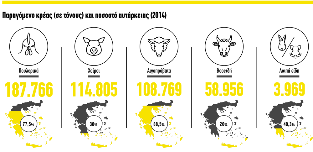 ktinotrofia-infographic-el-2017