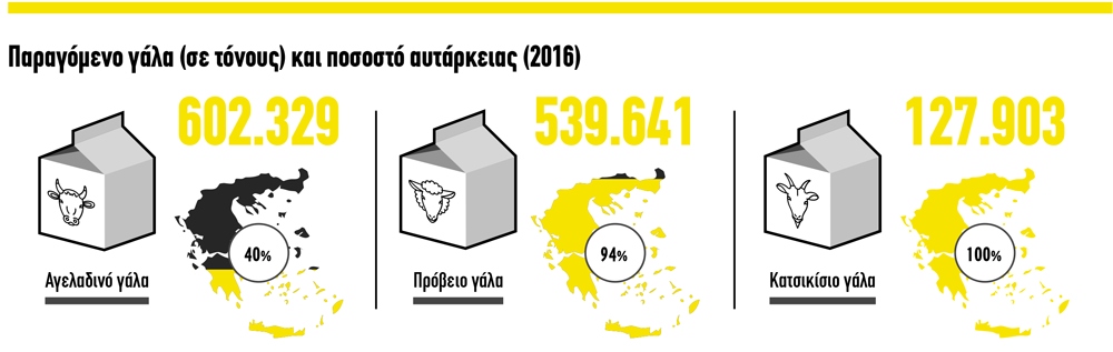 ktinotrofia-infographic2-el-2017