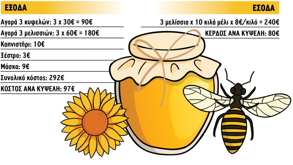 esoda-exoda-melissokomos-min