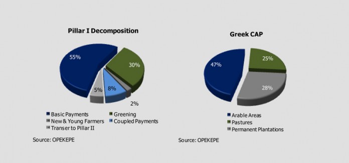 National-Bank-of-Greece-Sectoral-Report_Agriculture-2015-33