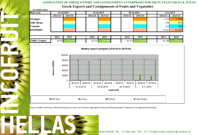 Incofruit: Φόβοι για μαζική εισροή Τούρκικων λαχανικών στην ΕΕ Incofruit: Φόβοι για μαζική εισροή Τούρκικων λαχανικών στην ΕΕ