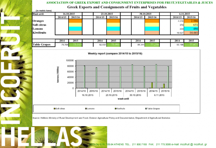 Incofruit: Φόβοι για μαζική εισροή Τούρκικων λαχανικών στην ΕΕ