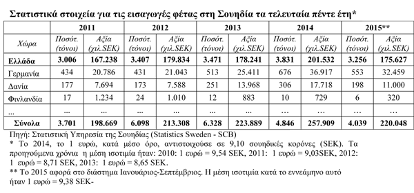 Αυξάνεται η προτίμηση των Σουηδών για τη φέτα