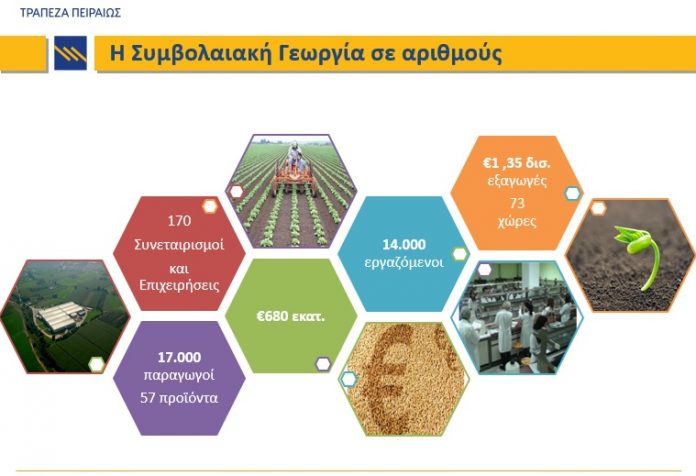 Η Τράπεζα Πειραιώς στην 26η AGROTICA Η Τράπεζα Πειραιώς στην 26η AGROTICA