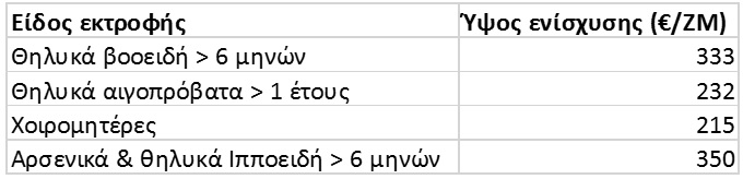 Τα ποσά στήριξης για τις αυτόχθονες φυλές τη νέα προγραμματική περίοδο