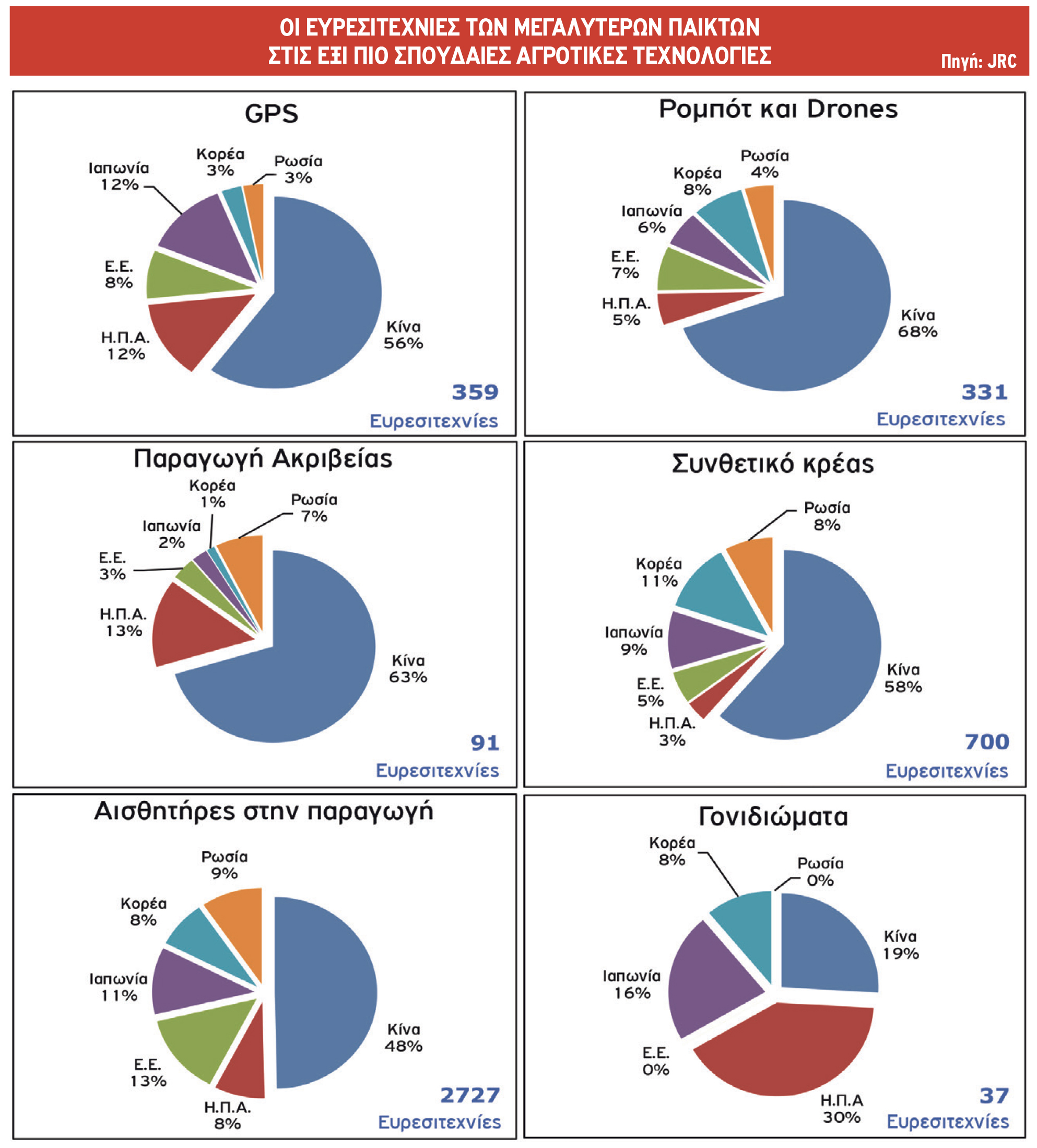 Οι πρωτιές της Κίνας αλλάζουν τον παγκόσμιο χάρτη της γνώσης
