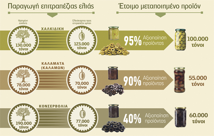 katevazoun-apo-ta-rafia-ton-souper-market-tis-elies-kalamatas-32081