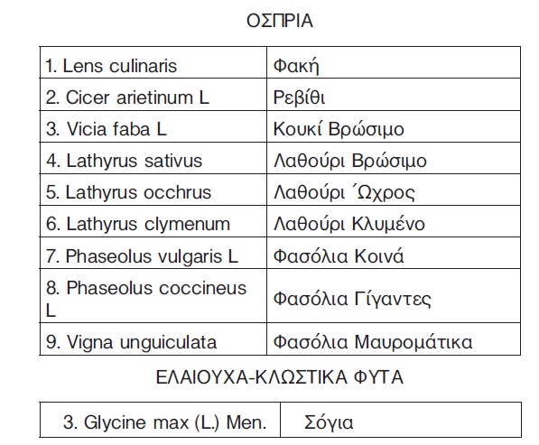 Η μείωση έκτασης αναφοράς ανεβάζει στα 70 ευρώ τη συνδεδεμένη σπόρων σποράς