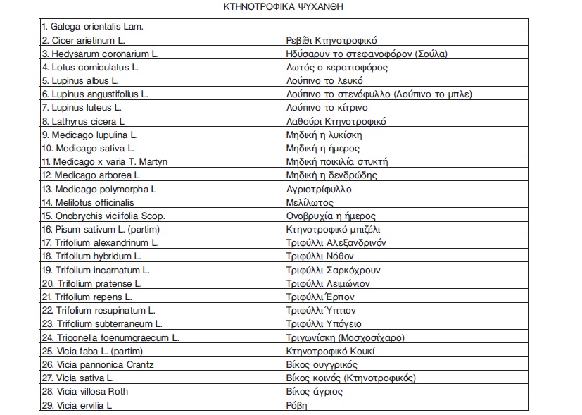 Η μείωση έκτασης αναφοράς ανεβάζει στα 70 ευρώ τη συνδεδεμένη σπόρων σποράς