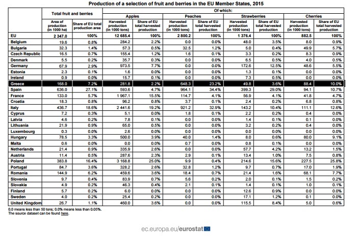 fruit-production-2015
