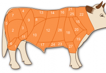 Στα 171,8 ευρώ η συνδεδεμένη ενίσχυση βόειου κρέατος
