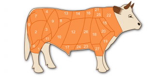 Στα 171,8 ευρώ η συνδεδεμένη ενίσχυση βόειου κρέατος
