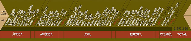 GEA Iberia: Ελλάδα-Ιταλία, «τα αγκάθια» της παγκόσμια παραγωγής ελαιολάδου