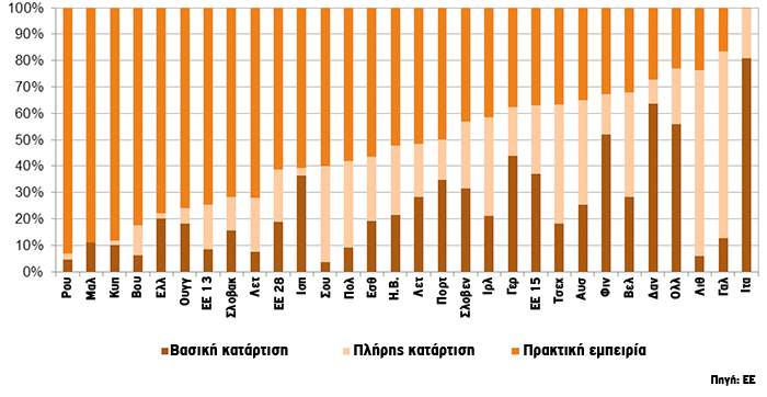 Η διαδοχή στην ελληνική γεωργία