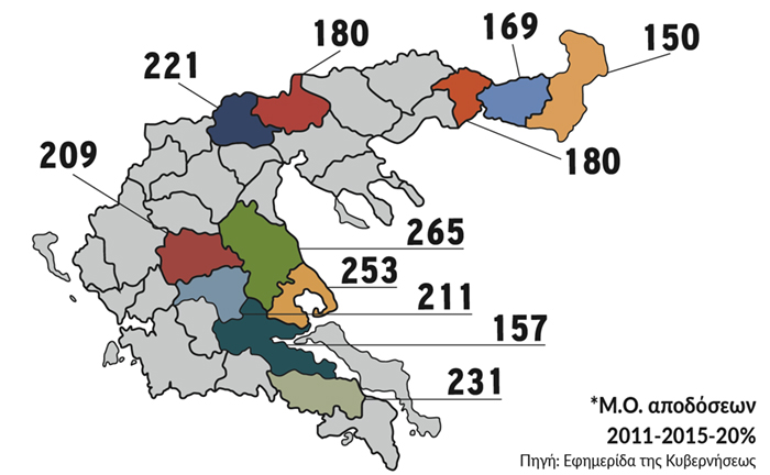 Κάνει νερά στο σύσπορο ο καιρός