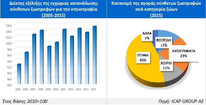 ktinotrofia