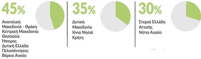 anaptixiakos-nomos-ependiseis αναπτυξιακος νομος αγροτων