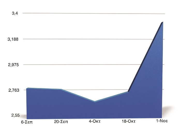 Με φόρα στο 2017 το αγελαδινό