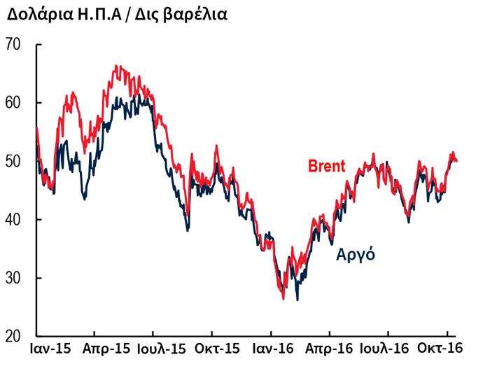 Ψηλότερα παρέα με το πετρέλαιο οι τιμές των σιτηρών το 2017