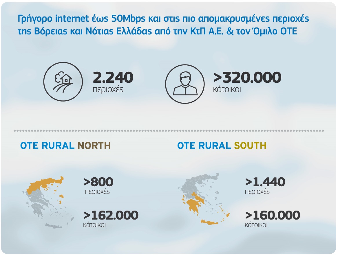 omilos-ote-optikes-ines-gia-grigoro-internet-kai-stis-pio-apomakrysmenes-perioches-tis-choras-68080