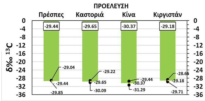 Ένα σημαντικό όπλο στην μάχη  κατά των ελληνοποιήσεων