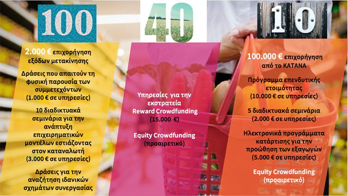 «KATANA»: Nέο χρηματοδοτικό εργαλείο για καινοτόμες ιδέες στον αγροδιατροφικό τομέα