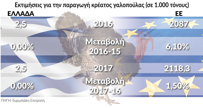 Ψηλότερη αφετηρία για την μαύρη γαλοπούλα