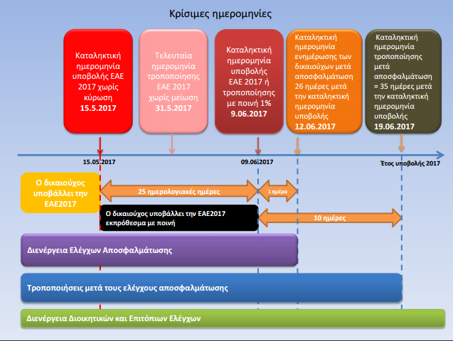 oles-oi-krisimes-imerominies-tou-osde-2017-se-ena-grafima-78628