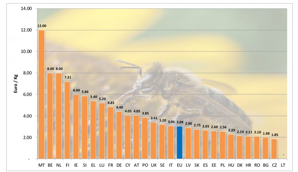 Αριθμός κυψελών(σε χιλιάδες)