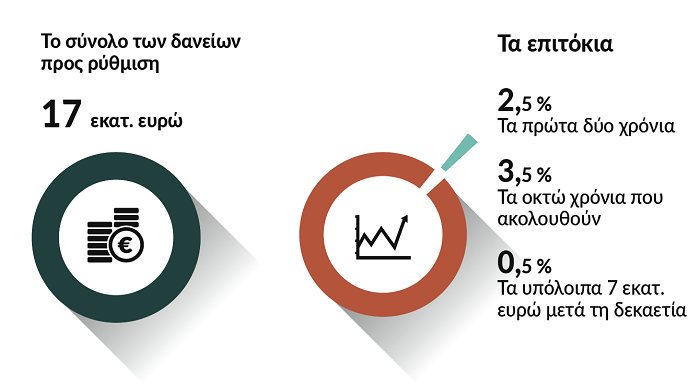 Τι προβλέπει η συμφωνία ΕΑΣ Τρικάλων και Πειραιώς Τι προβλέπει η συμφωνία ΕΑΣ Τρικάλων και Πειραιώς