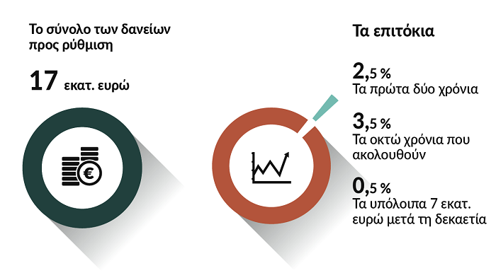 Τι προβλέπει η συμφωνία  ΕΑΣ Τρικάλων και Πειραιώς