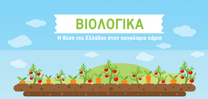 Βιολογική γεωργία: Η θέση της Ελλάδας στον παγκόσμιο χάρτη