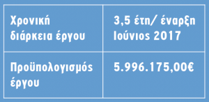 Η συµµετοχή της GAIA ΕΠΙΧΕΙΡΕΙΝ σε ευρωπαϊκά προγράµµατα