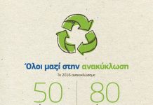 «Μήνυμα ανακύκλωσης» από την COSMOTE