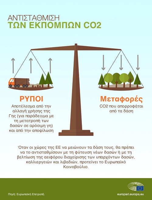 Προστασία των δασών της ΕΕ για την καταπολέμηση της κλιματικής αλλαγής (γραφήματα)