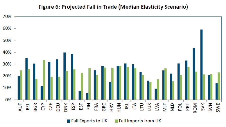 Πληγή για τον αγροδιατροφικό τομέα της ΕΕ το Brexit