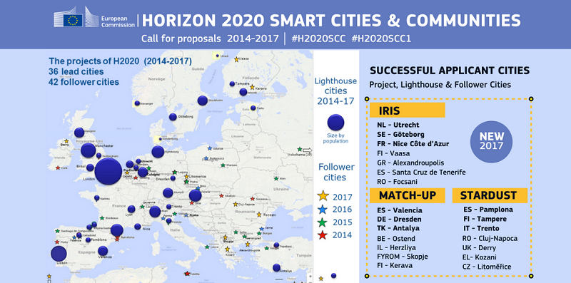 Παγκόσμια ήμερα των Πόλεων και το Ευρωπαϊκό Έργο Stardust