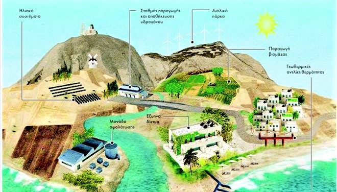 Διευκρινίσεις του υπουργείου Περιβάλλοντος και Ενέργειας για τις ενισχύσεις στα «πράσινα νησιά»