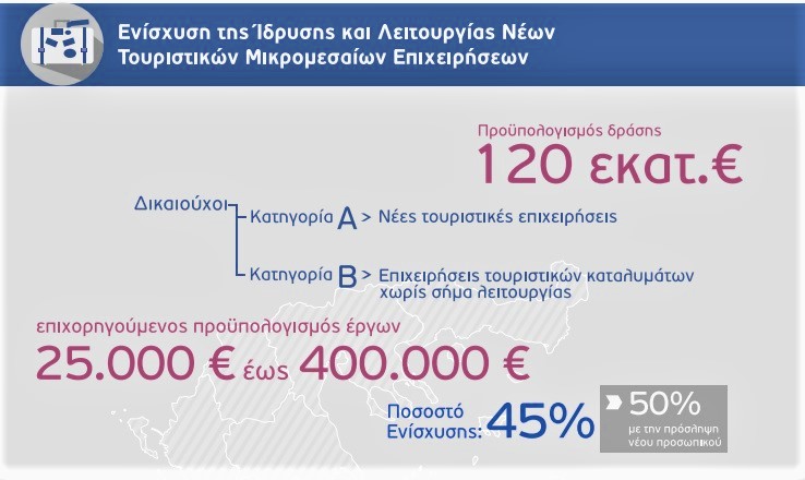 apo-18-12-oi-aitiseis-gia-enischysi-touristikon-epicheiriseon-meso-espa-104703