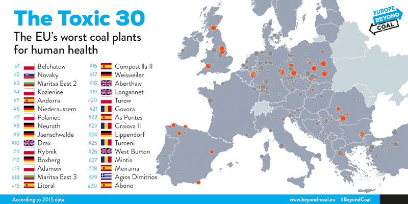 Οργανώσεις από 28 ευρωπαϊκές χώρες συμμαχούν ενάντια στο κάρβουνο